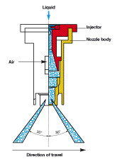 TWIN flat spray air-injector compact nozzles IDKT Illustration