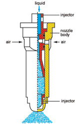Air-injector nozzles IDN Illustration