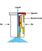 Air-injector compact nozzles IDK Illustration