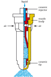 Air-injector nozzles ID 90 Illustration